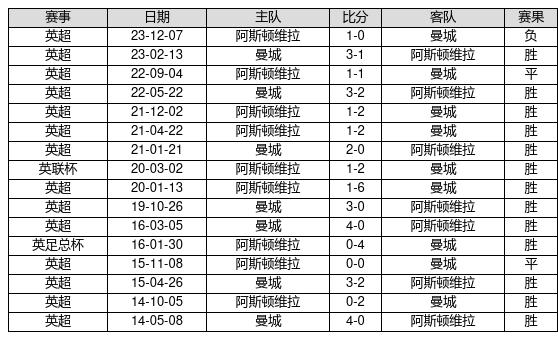 039期马昕田双色球预测奖号：连号分析
