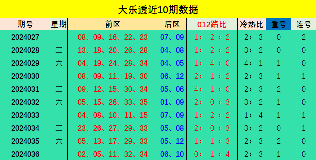 暴雨蓝色预警：福建江西广东部分地区有大到暴雨 局地大暴雨
