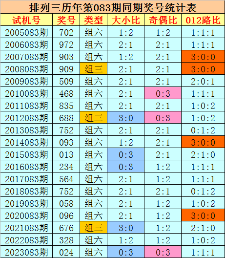 105期苏明快乐8预测奖号：胆码参考
