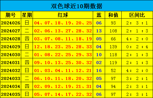 046期袁思源大乐透预测奖号：质合比分析
