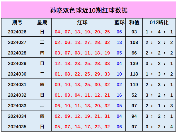 040期卜算子大乐透预测奖号：奇偶参考
