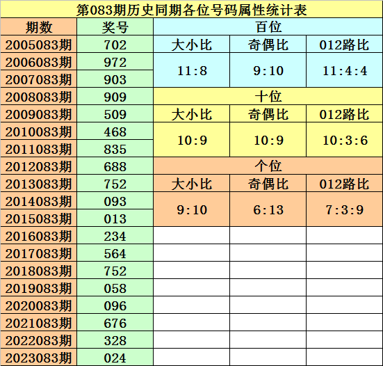 096期老铁快乐8预测奖号：龙头凤尾参考
