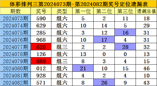 040期吴鑫大乐透预测奖号：龙头凤尾参考
