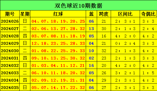 097期明皇快乐8预测奖号：奇偶分析
