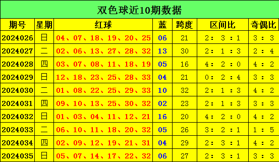 081期金心排列三预测奖号：个位十位百位分析
