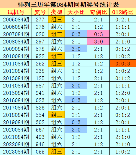 西甲情报：马竞10场客战仅2胜状态堪忧
