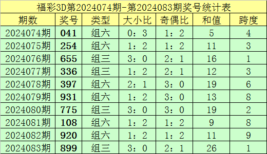 092期玫瑰排列三预测奖号：和值推荐
