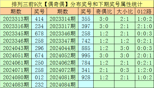 福彩3D第2024094期牛魔王中奖诗
