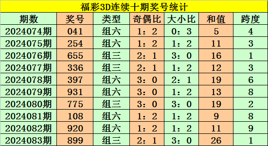 中国足球彩票胜负彩24044期澳盘最新赔率(03.18)
