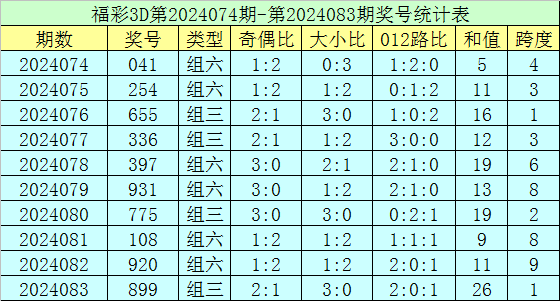 胜负彩24061期欧洲四大机构最新赔率(17:00)
