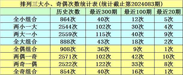 福彩3D第2024076期牛魔王中奖诗
