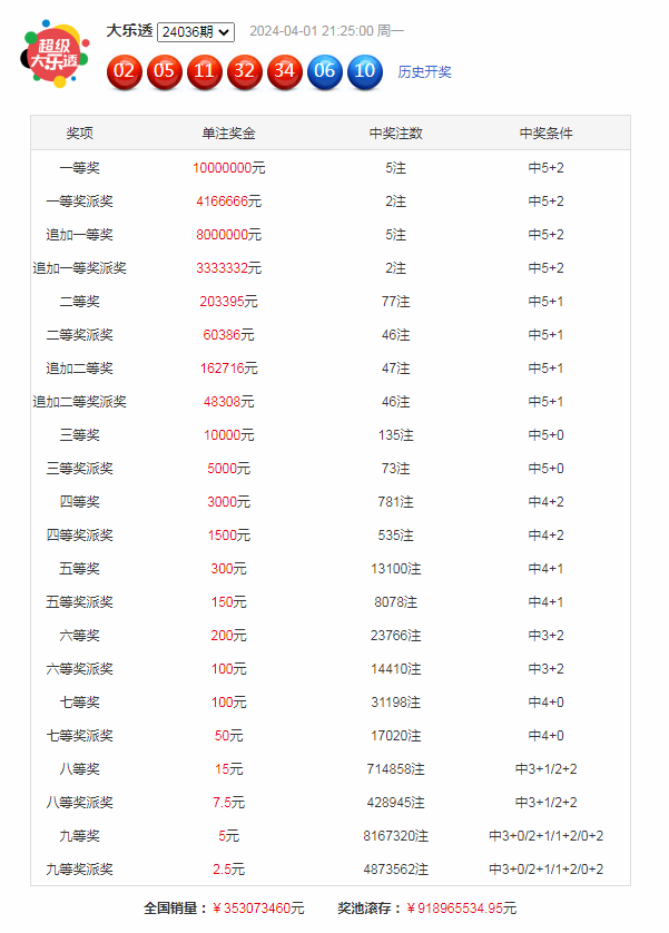 楚秉杰冠军！第十二届大师赛总决赛圆满收官
