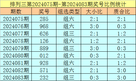 101期赵海迪快乐8预测奖号：独胆参考
