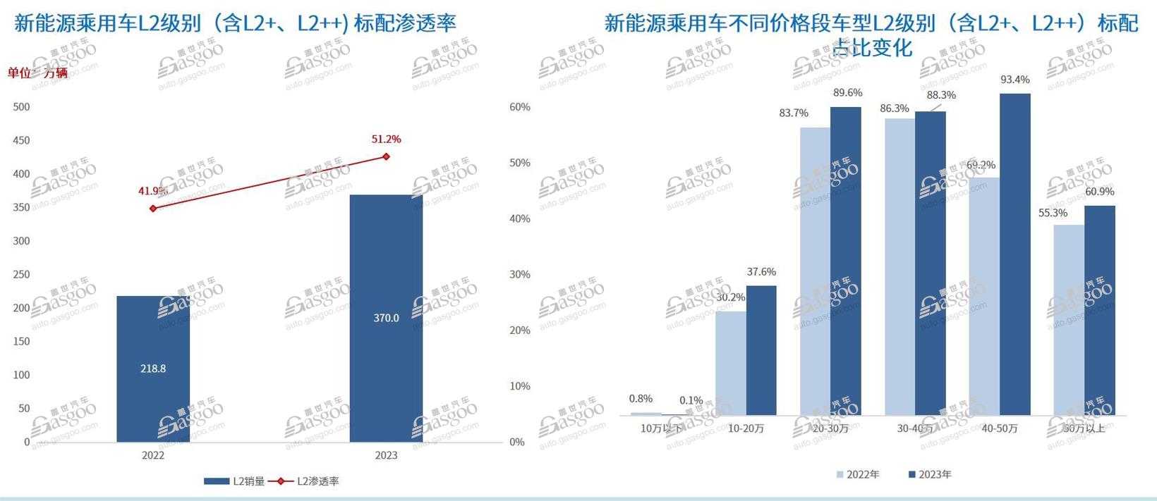 2024年国内NOA搭载量将超180万辆