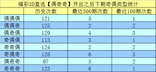 085期程成排列三预测奖号：直选参考
