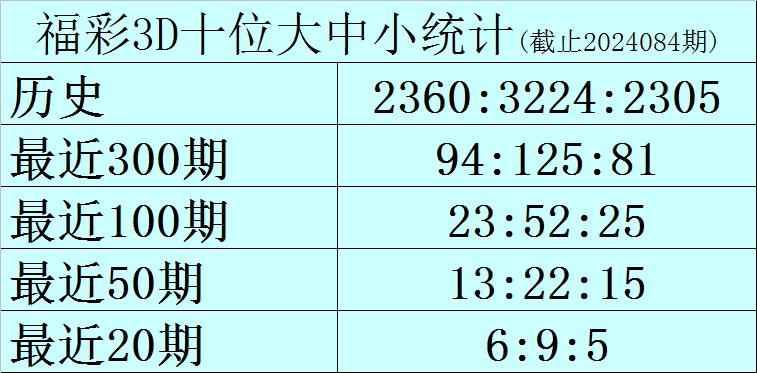 关注微信-逍遥红单昨日竞彩4中3 公推还中英冠
