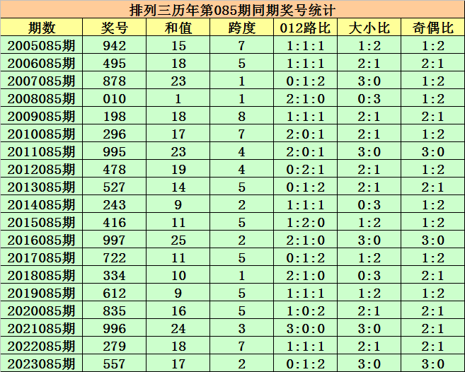 媒体人：傅明最后吹的越位干扰太扯淡 堪称抢劫
