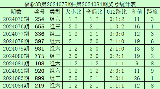 英冠提醒：赫尔城近6场联赛只打入4球进攻乏力
