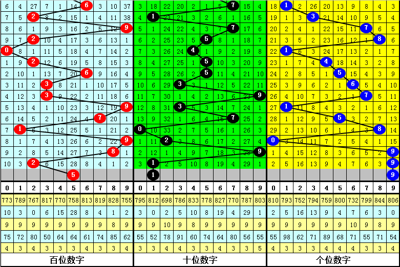 071期钟天福彩3D预测奖号：直选参考
