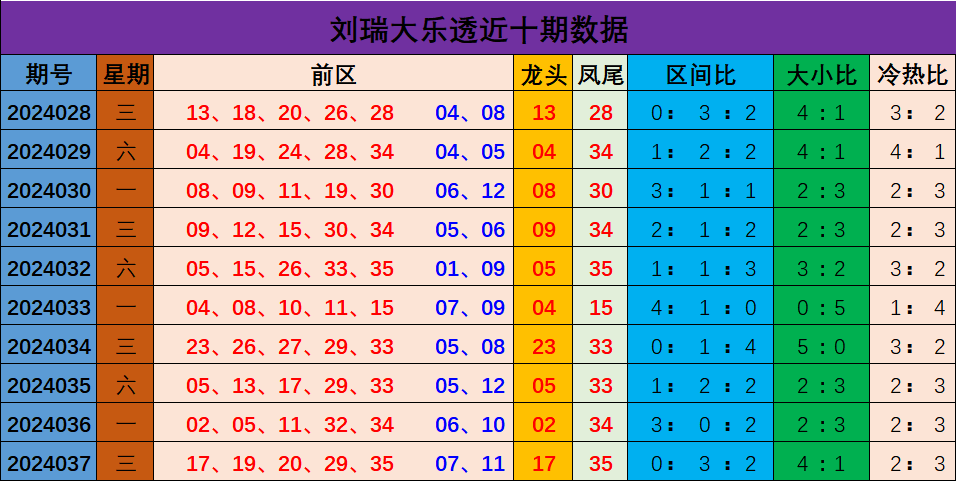 080期黄欢快乐8预测奖号：十五码推荐
