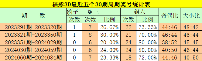 新婚夫妻获20万元“福彩红包”刚领证不久就中奖
