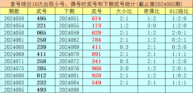 109期杨波排列三预测奖号：独胆参考
