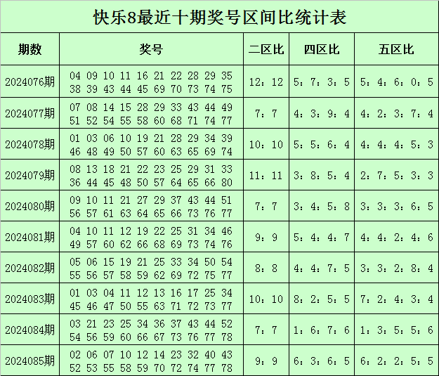 038期杨浩大乐透预测奖号：前区大小分析
