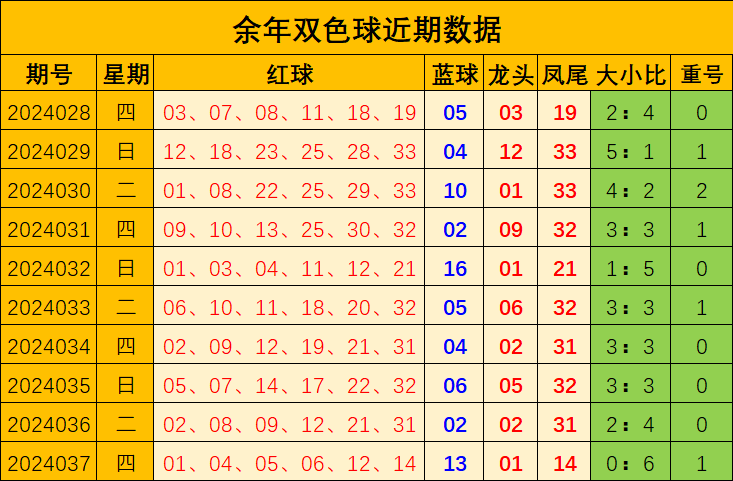 044期宋阳国大乐透预测奖号：奇偶比参考
