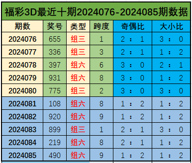 096期江明福彩3D预测奖号：精选一注号码
