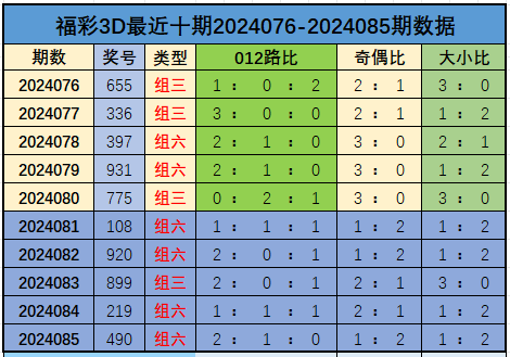 阿森纳2-0取胜 足彩任九开11716注1355元
