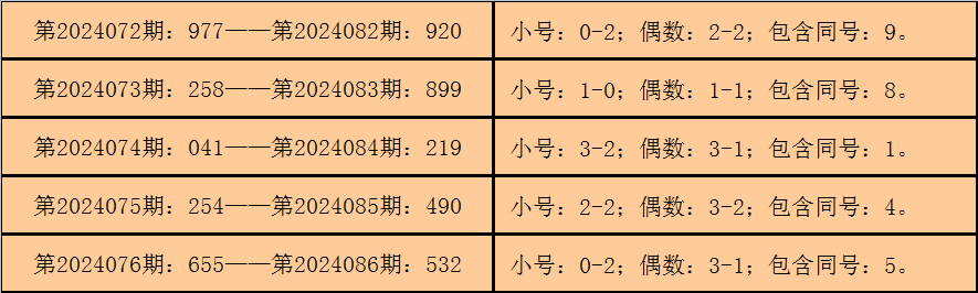 035期黄桃双色球预测奖号：蓝球遗漏分析
