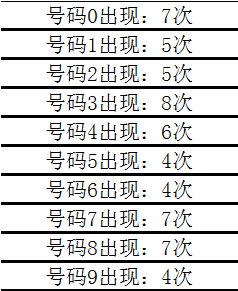 胜负彩24044期欧洲四大机构最新赔率(03.18)
