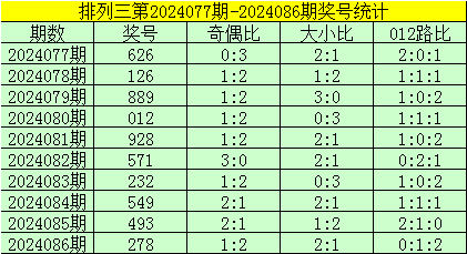 【境内疫情观察】广东新增28例本土病例（3月2日）
