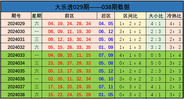 074期李太阳快乐8预测奖号：冷码分析
