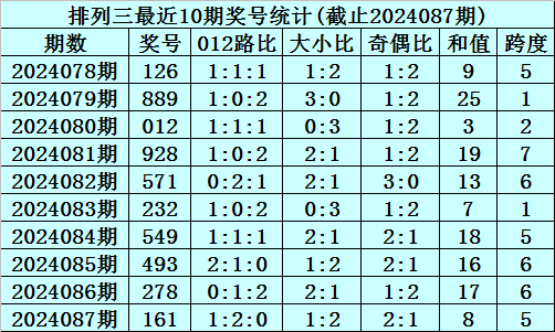 福彩3D第2024075期曾老师和值跨度字谜
