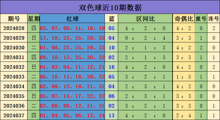 南方多地强对流天气
