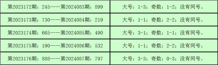 039期马昕田双色球预测奖号：连号分析
