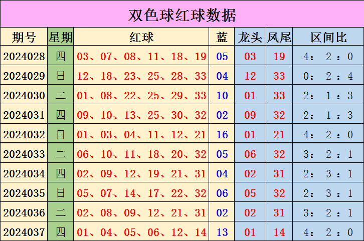 105期李阳福彩3D预测奖号：复式组六参考
