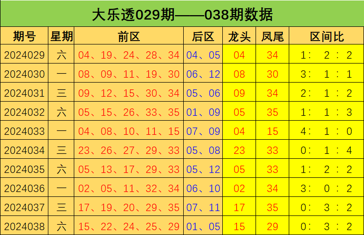 胜负彩24058期欧洲四大机构最新赔率(04.12)
