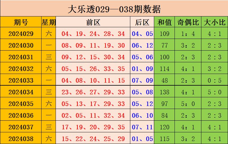 074期姜山排列三预测奖号：奖号类型参考
