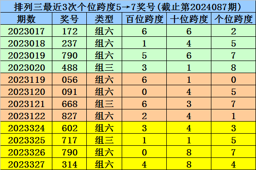 新浪彩票专家年丰竞彩推荐：韩国U23不败
