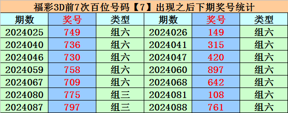 031期梦凡大乐透预测奖号：龙头分析
