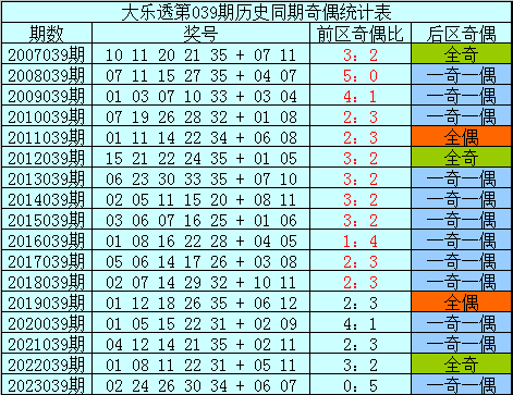 073期李山排列三预测奖号：直选定位推荐
