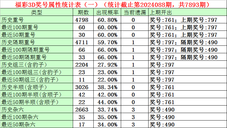 西甲情报：皇马双线作战 本场恐难尽力
