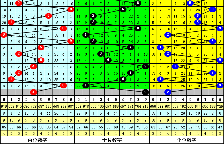 030期彩鱼双色球预测奖号：小复式参考
