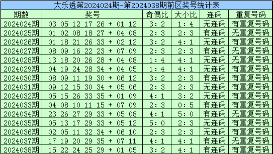 078期李白石福彩3D预测奖号：七码组六分析
