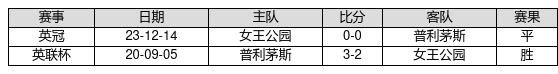 085期大力快乐8预测奖号：定位号码分析
