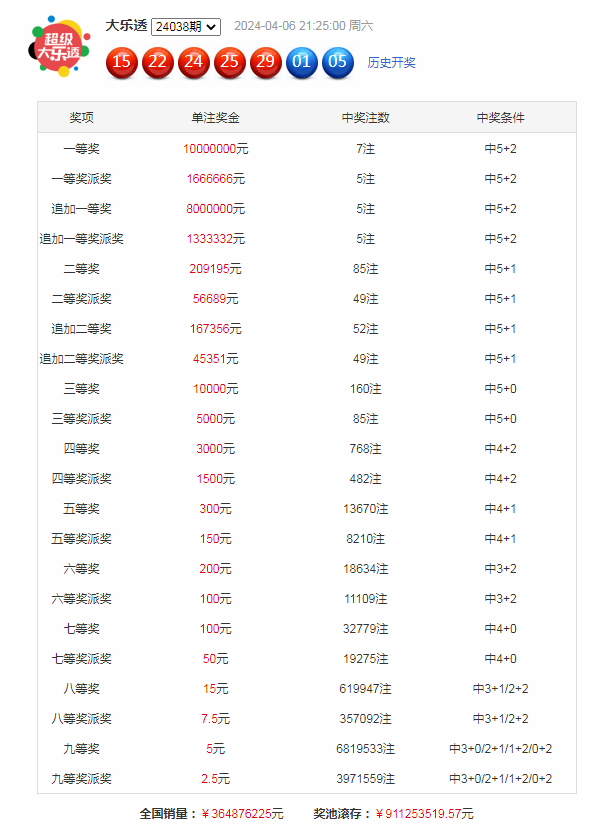 胜负彩24058期欧洲投注比例&网友调查及欧赔总汇
