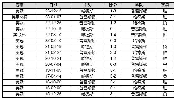 中国足球彩票胜负彩24054期澳盘最新赔率(17:00)
