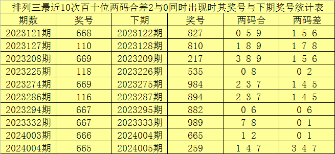 北野武：钱多、事少、离家近的工作能找到吗？
